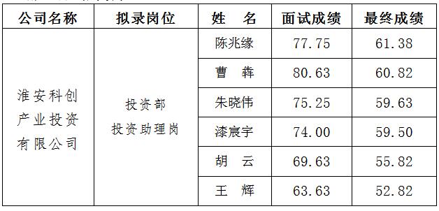 2、科創(chuàng) 面試.jpg