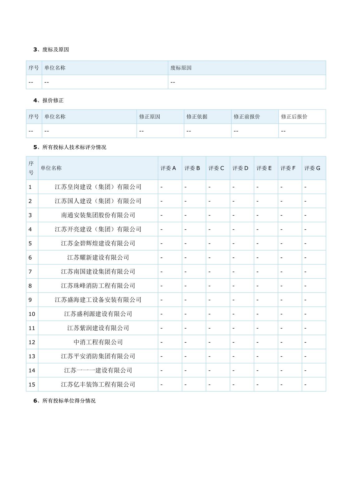 江蘇省工程建設項目評標結(jié)果公示(二次)(1)_2.jpg